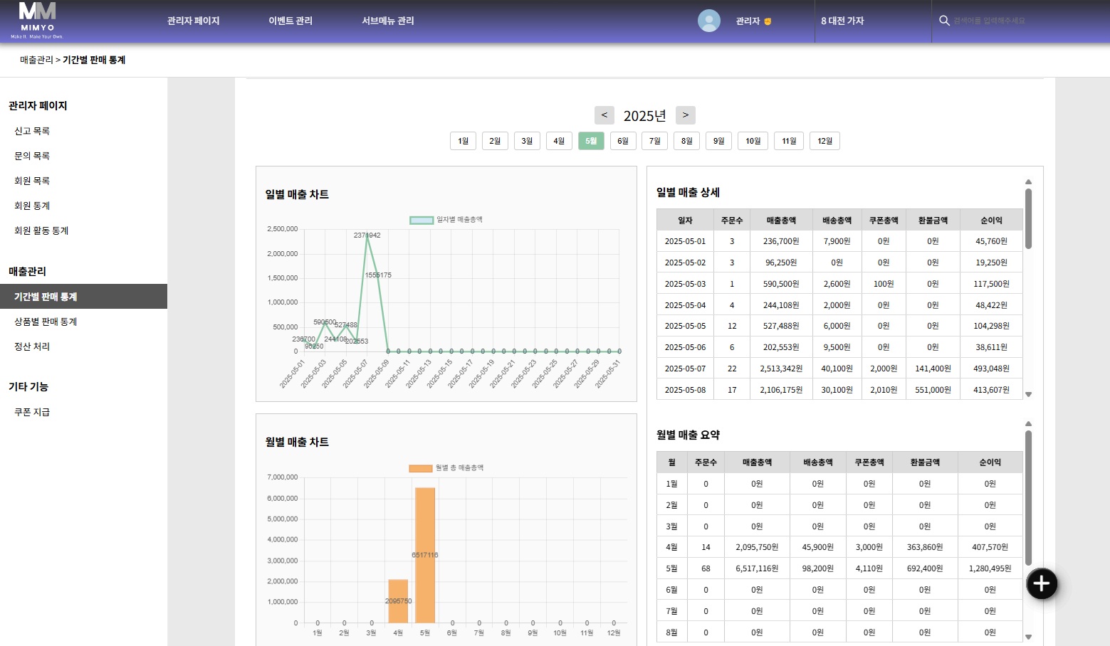 관리자 판매 통계